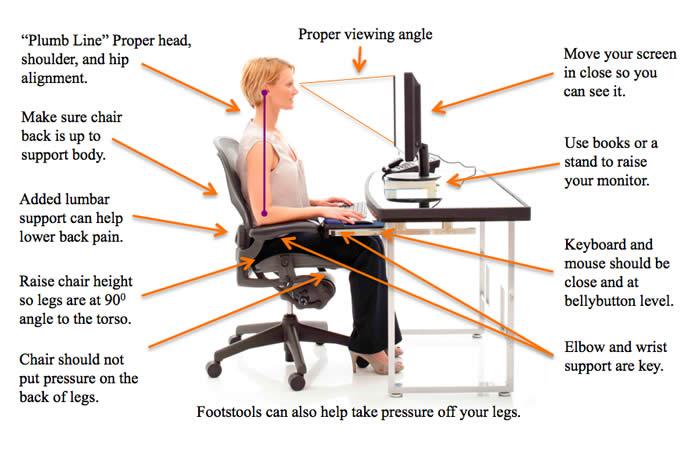 Environmental Health, Safety and Risk Management Office Ergonomics 