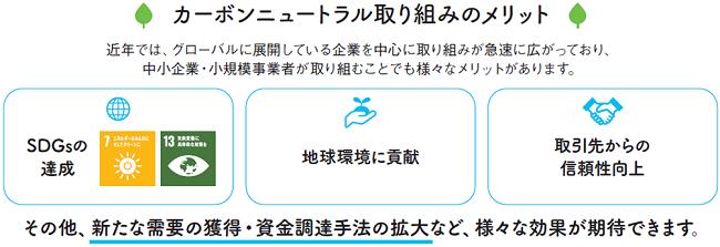 Opened carbon nuoral consultation desk for small and medium -sized enterprises in Tohoku