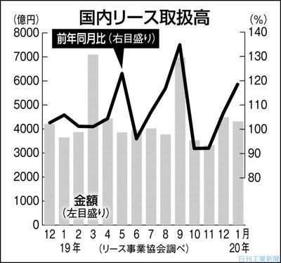 全国の流通サービス施設を中心に国内最大規模の分散型再生可能エネルギーシステム100MW導入を本格開始 企業リリース | 日刊工業新聞 電子版 