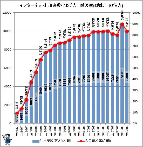  パソコンの普及率の長期推移をさぐる(2020年公開版)