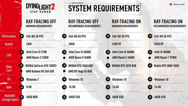 Dying Light 2 System Requirements: What are the Minimum and Recommended Settings?