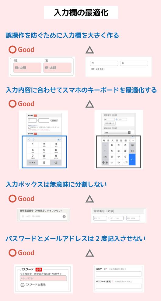 CVRアップへの最短距離はエントリーフォームの最適化にあり。スマホの画面サイズを意識せよ！ 