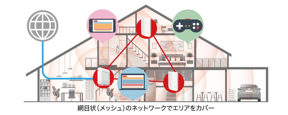 What is Mesh Wi-Fi?