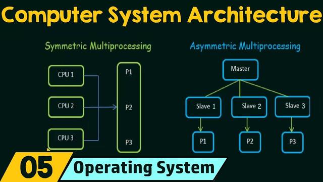 Computer and systems architecture 