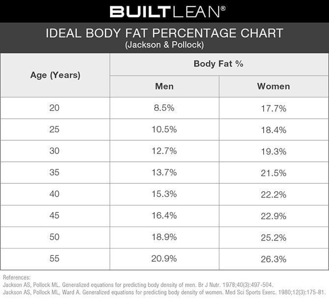 Body Fat Percentage in Women: What Should Yours Look Like? 