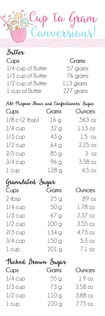 Butter: cups to grams conversion 