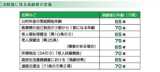  何歳から「高齢者」？ 