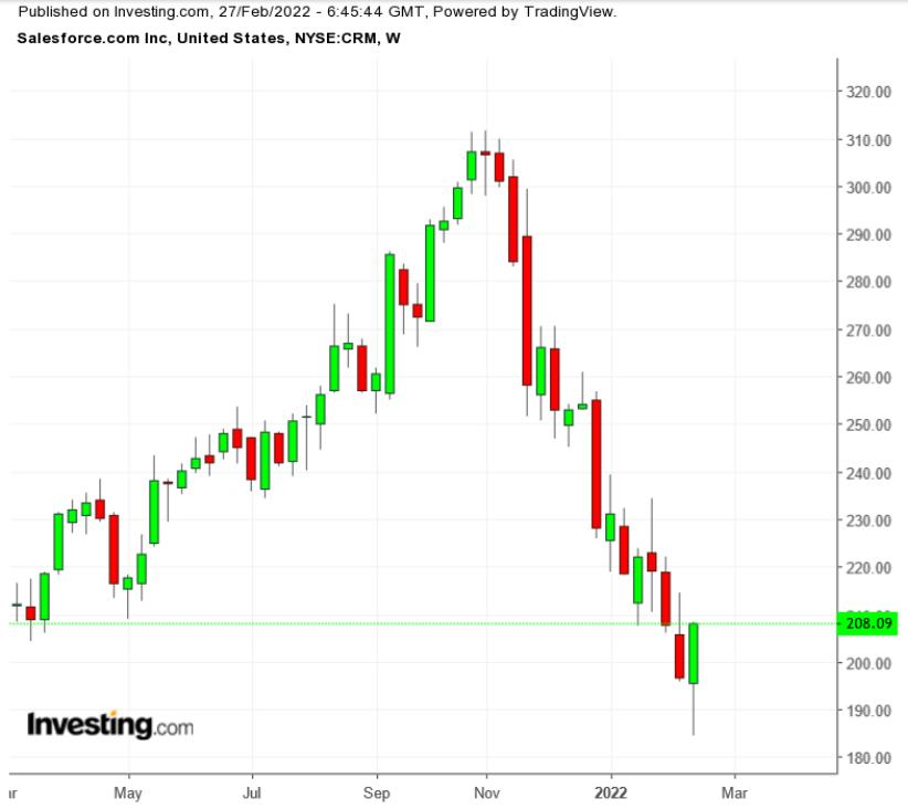 Stock-Split Watch: Is Costco Next? Edit My Quotes 