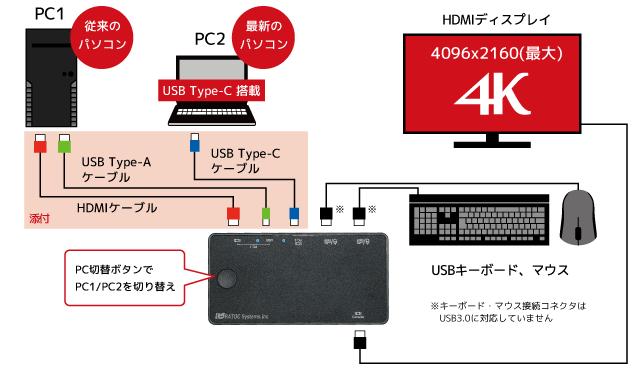 最新ノートPCと従来PCを切り替えて大画面に映せる！USB Type-C/Type-Aパソコン対応の切替器が登場 企業リリース | 日刊工業新聞 電子版 