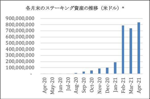 OIO、アジア第2位のステーキング事業者であるムーンステーク社の買収を完了