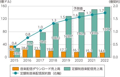 ブロードバンドルーター市場調査レポート：Cagrの状況、業界の成長、傾向、分析、および2029年までの予測 