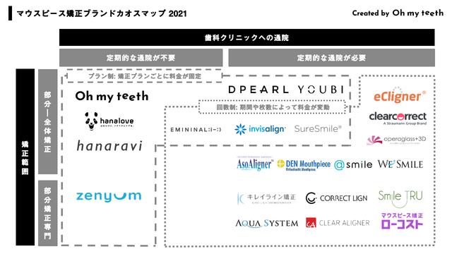 新たな集患の形。一般歯科で、トレンドの「マウスピース矯正」を導入するメリット 