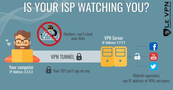 Do ISPs Track and Sell Your Browsing Data?