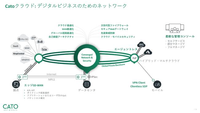 SASEプラットフォームのリーディングベンダー、Cato Networksが日本法人を設立し、国内市場への攻勢を加速 