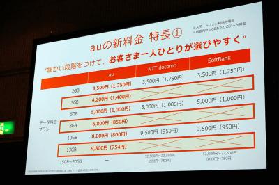 KDDI石川専務に聞く、au新料金プランのコンセプト