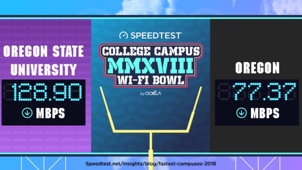 Which College Campuses Have the Fastest Wi-Fi? 