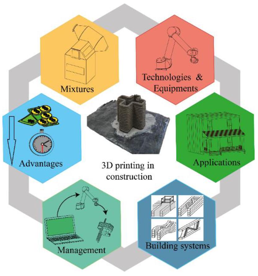 The Definitive Guide to 3D Printing: Changing the manufacturing status quo 