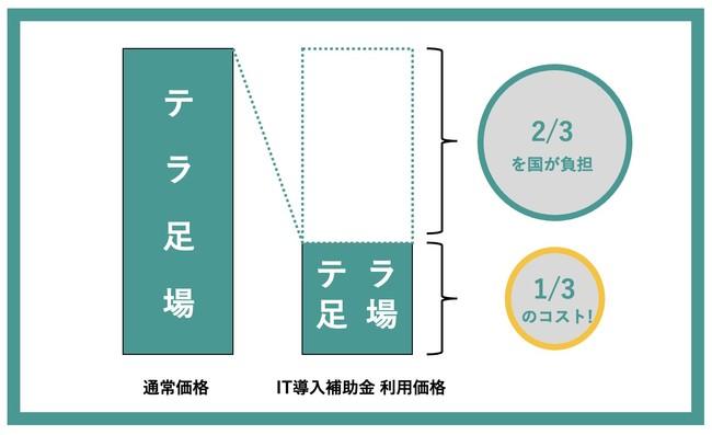 ASCIIスタートアップ テラ足場　アプリ版のリリースを含む約80項目の大幅な機能改善へ