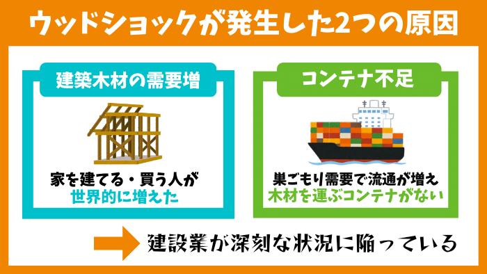  いつまで続く？ウッドショックから見えてきた「断絶」 