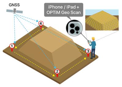 スマートフォン3次元測量アプリ「OPTiM Geo Scan」、 「IT導入補助金2021」の補助対象として認定