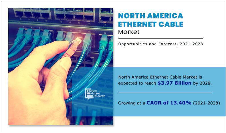 Class 7 Ethernet Cable Market Share 2022, Size, Industry Growth by Global Major Companies Profile, Competitive Landscape and Key Regions 2028
