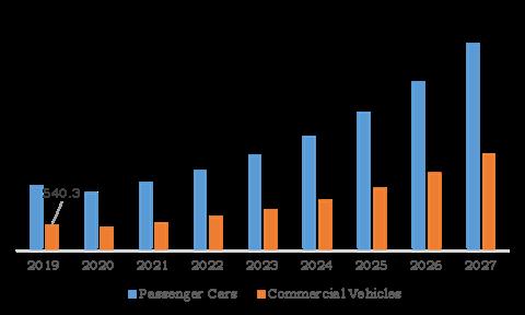 Class 7 Ethernet Cable Market Share 2022, Size, Industry Growth by Global Major Companies Profile, Competitive Landscape and Key Regions 2028 