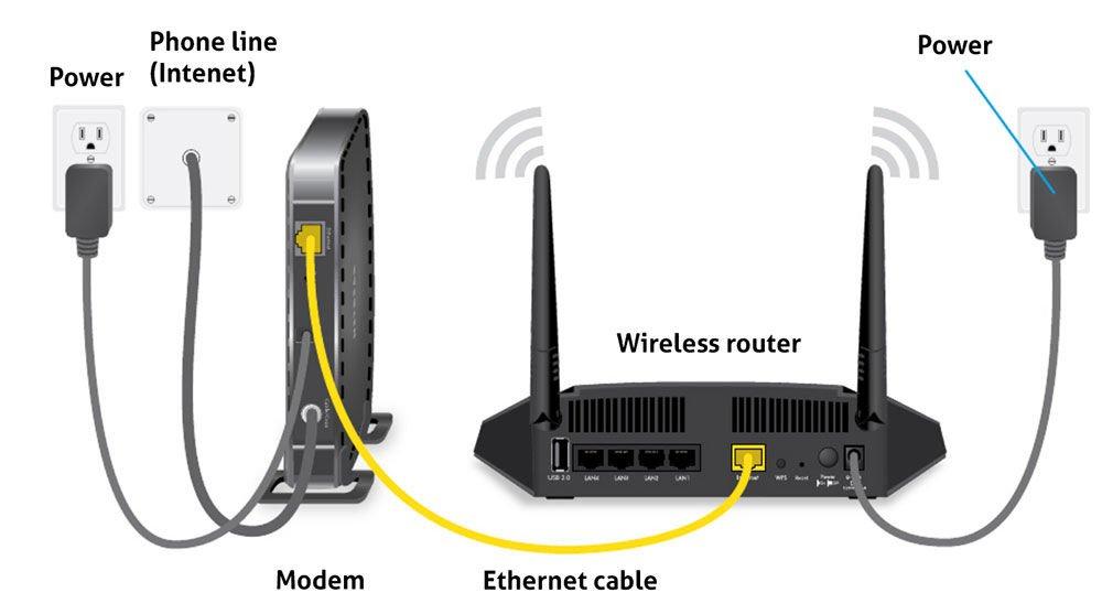 Which is faster – a router’s wired or wireless Internet connection? 