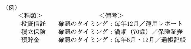  資産の一覧を作成し、ライフプランにあわせた使い方を考えてみよう