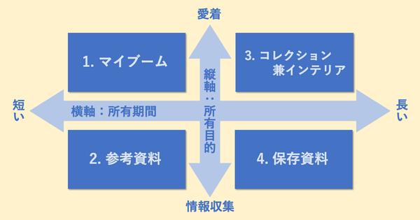  本を「捨てる・捨てない」で葛藤中のあなたに “日本一の書評家” の本整理術、教えます 