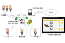 電話設備を交換せずにコールセンターとお客様を無料通話でつなぐ「TOLFA」を販売開始 