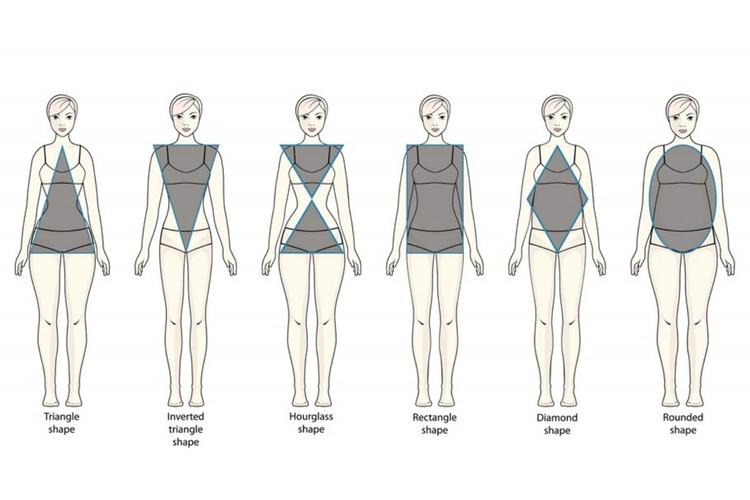 Do You Know Your Body Type?
