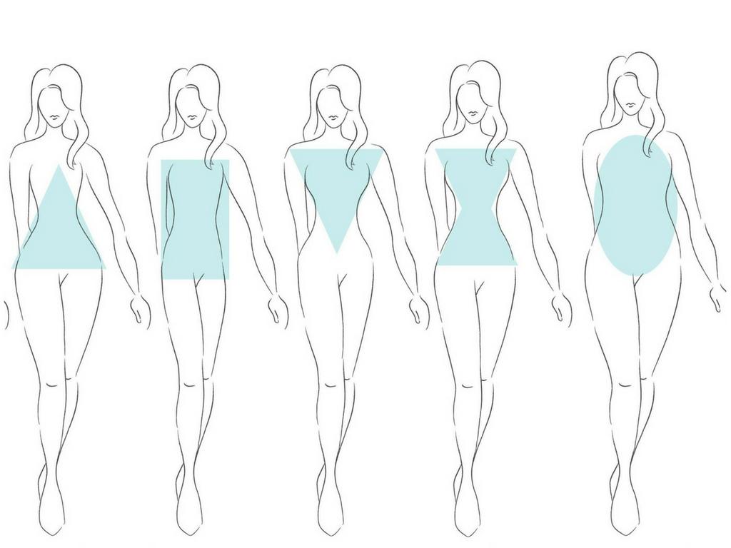 Do You Know Your Body Type? 