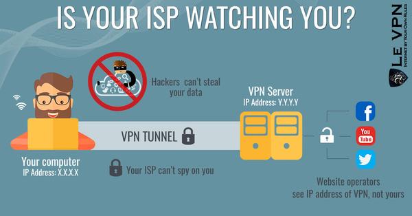 Everything you need to know about VPN trackers 