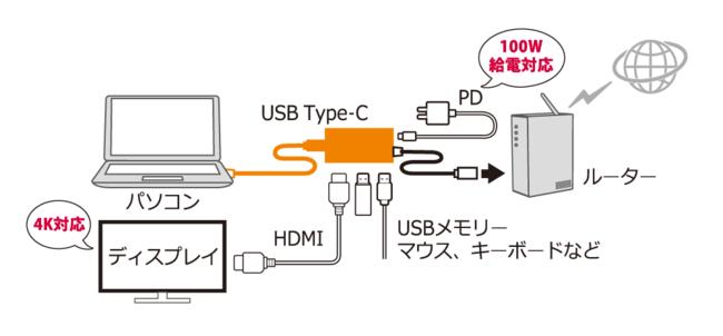 テレワークに適した USB Type-C シリーズ 4製品を発売 企業リリース | 日刊工業新聞 電子版 