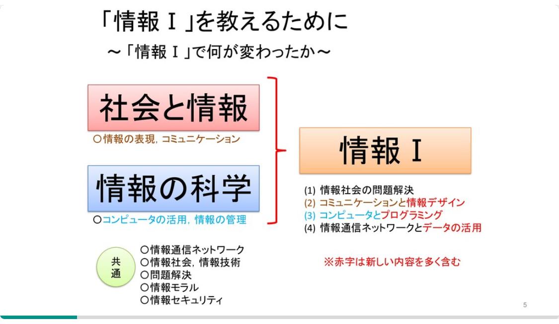 「情報I」の授業開始まで1年弱――高校の新しい「情報科」の授業に向けて今からできる準備とは？