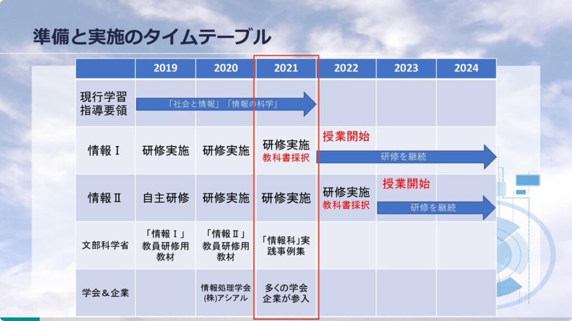 「情報I」の授業開始まで1年弱――高校の新しい「情報科」の授業に向けて今からできる準備とは？ 