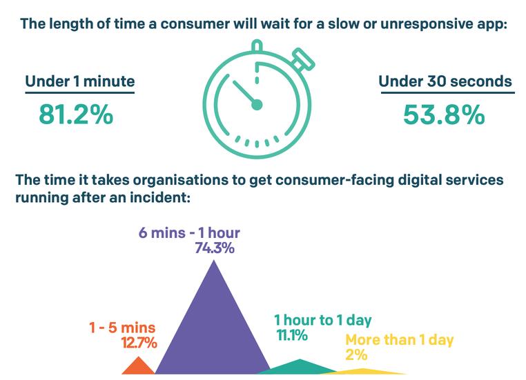 Building a Culture of Full-Service Ownership 