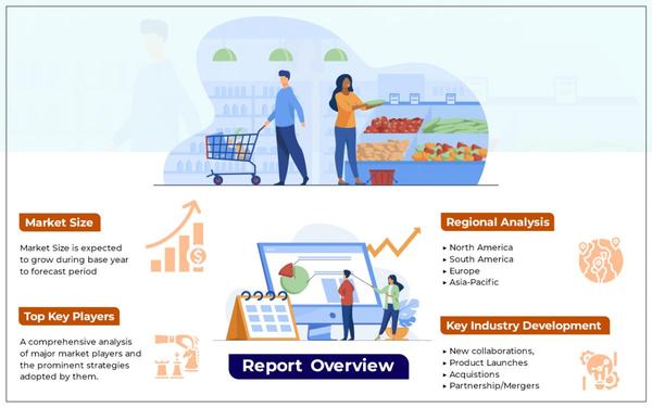 Fitness Tracker Market report 2022 offers investment opportunities, development history, consumption by regions, future scope, business plans, business strategy, including top leading players