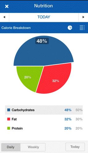 www.makeuseof.com The Pros and Cons of Using Calorie Counting Apps