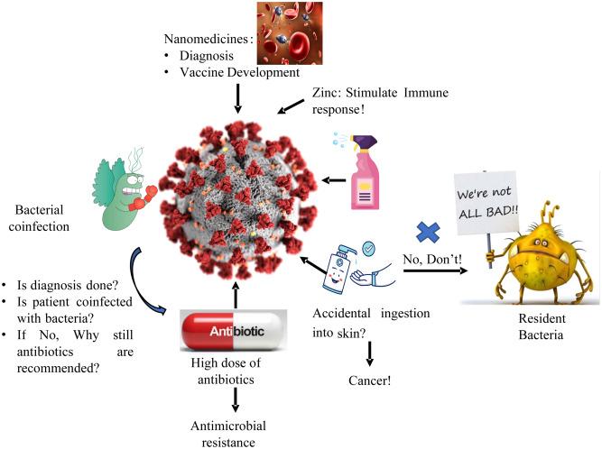 Diagnosing Bacterial Infection in the era of Pandemic: A Case Report 