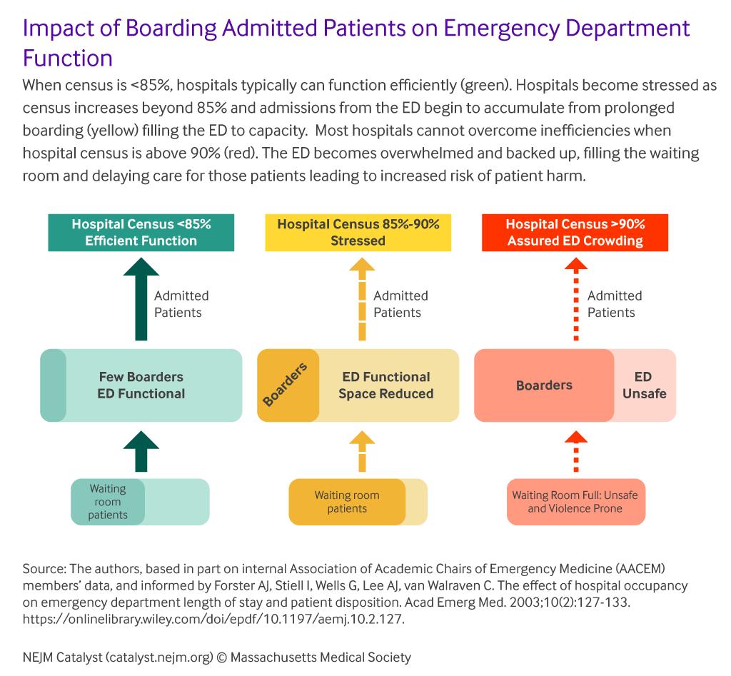 Quick-Take: Building a sustainable economic model for an EMS telehealth program 