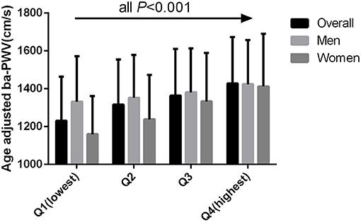 Triglyceride-glucose index trajectory and arterial stiffness: results from Hanzhong Adolescent Hypertension Cohort Study 