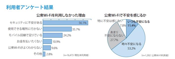 フリーWi-Fiのセキュリティは大丈夫？　事業者が知っておきたい対策4つ 