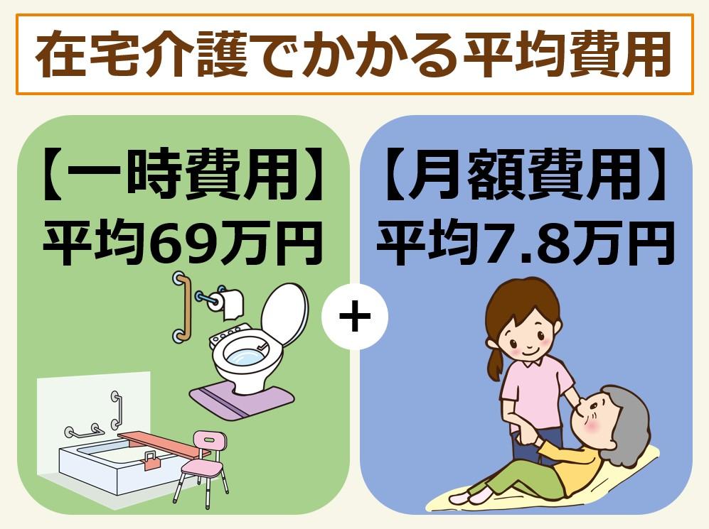  介護費用の平均はいくら？ みんなはどう準備しているの？ 