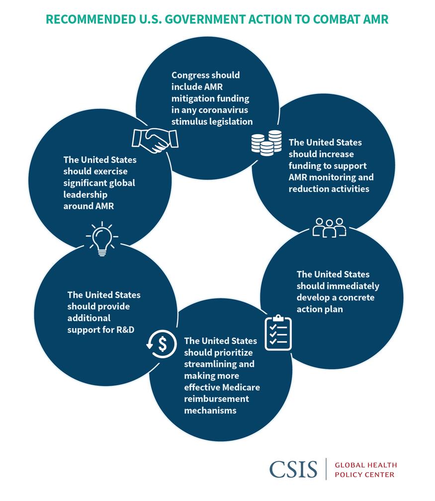 5 key strategies to mitigate the effect of antimicrobial resistance 