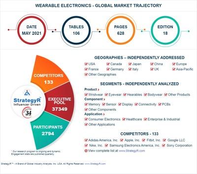 Smart Wearables Market: Ready To Fly on high Growth Trends| Apple, Nike, Addidas