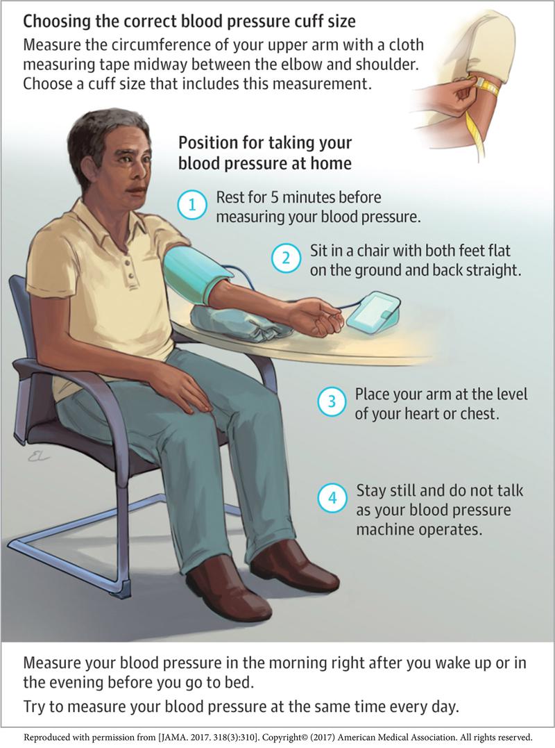 Why You Should Take Your Blood Pressure at Home, and How To Do It 