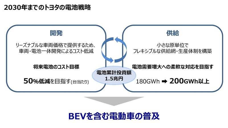 豊田章男氏はなぜ「カーボンニュートラル」と語るのか、「電動化」とは言わない深すぎる事情 連載：MaaS時代の明日の都市｜ビジネス+IT