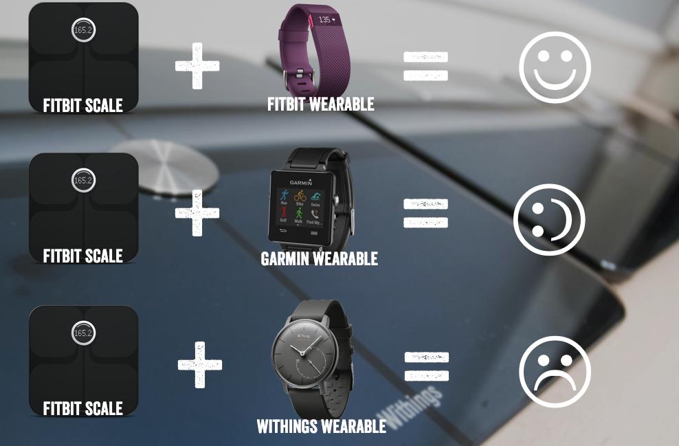 Smart scales that work with Garmin Connect 