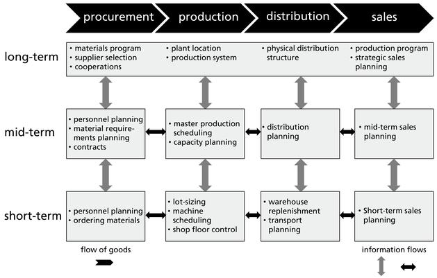Recognizing the long-term impacts of plastic particles for preventing distortion in decision-making 
